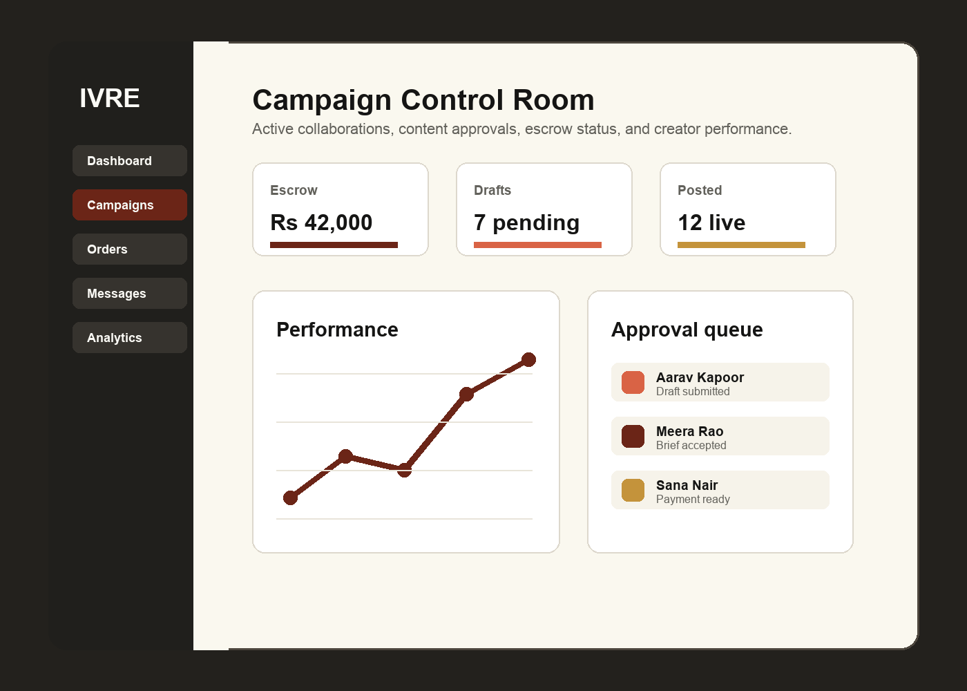 IVRE campaign dashboard preview